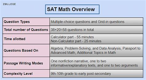 Toradh íomhá ar First Page of Math Sat Test