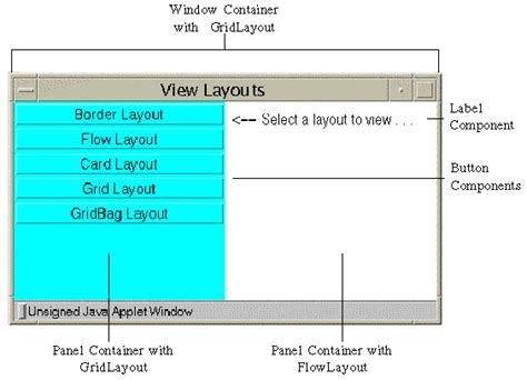 Image result for What Is Panel in Java AWT