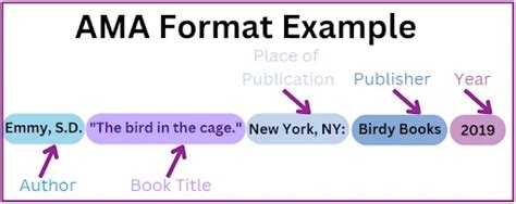 Image result for AMA Paper Example Citation