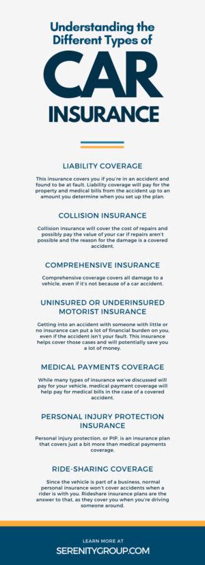 Image result for Car Insurance Structure