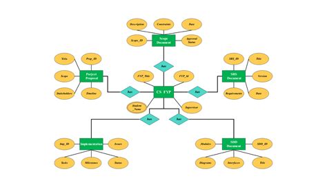 Toradh íomhá ar Event Mamangement