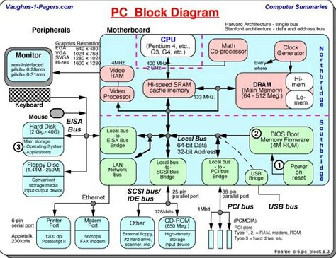 Image result for Computer Diagram Poster
