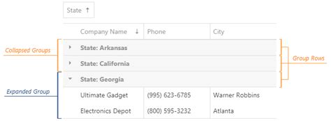 Toradh íomhá ar Using Components in React for jQuery