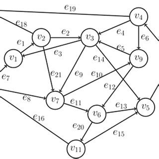 R Directed Relationship Graph に対する画像結果