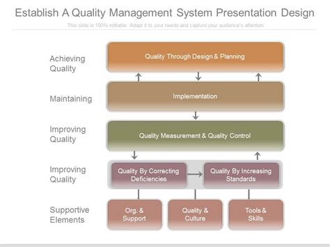 Image result for How to Create a Quality Management System