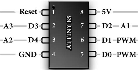 Image result for ATtiny85 Arduino