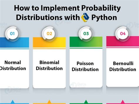 Poisson Probability Model に対する画像結果