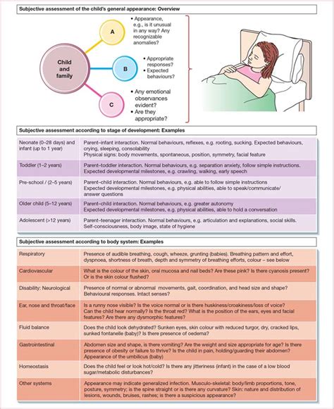 Image result for Subjective Assessment Examples