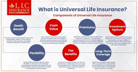 Toradh íomhá ar How Universal Life Insurance Works