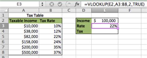 Tax Rate Excel-Formula に対する画像結果
