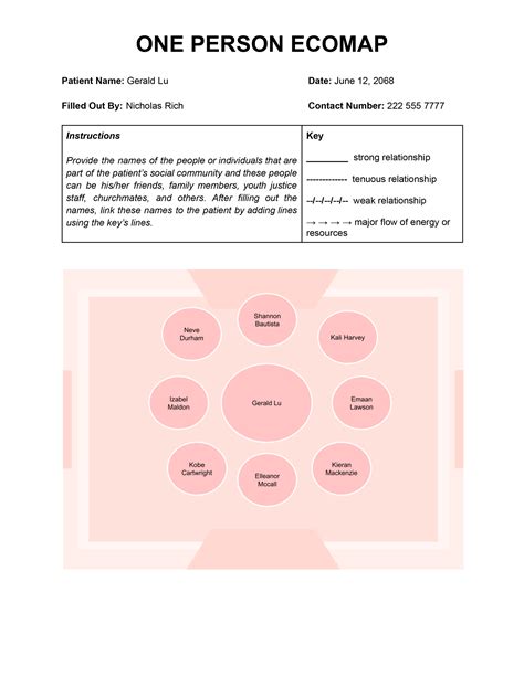 Microsoft Word Ecomap Template に対する画像結果