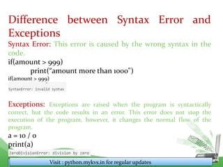 Afbeeldingsresultaten voor Synntax Error