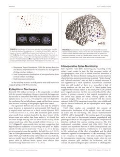 Image result for EEG-based Brain Computer Interaction