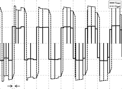 Image result for Primary/Secondary Transformer Phase Shift
