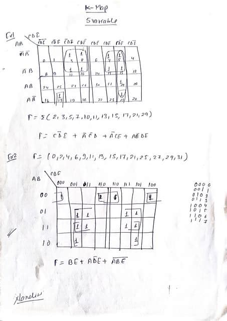 Image result for KMAP Questions Computer Science a Level
