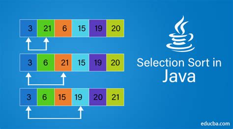 Image result for Selection Sort in Java