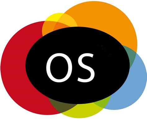 OS in Python に対する画像結果