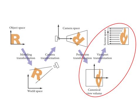 Image result for 3D Projection in Computer Graphics