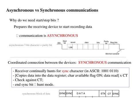 Synchronous Communication Devices に対する画像結果