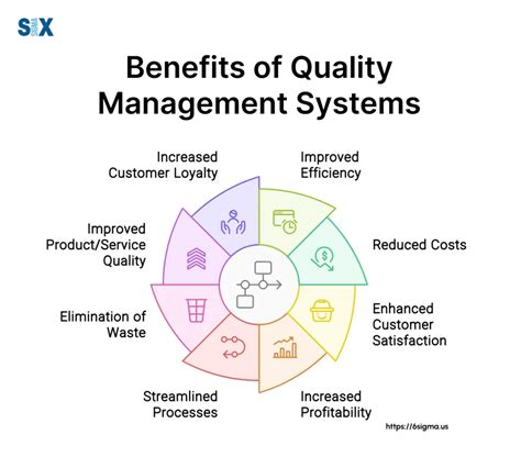 Image result for Key Elements of a Quality Management System