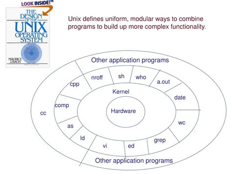 Image result for Unix Programming Feedback