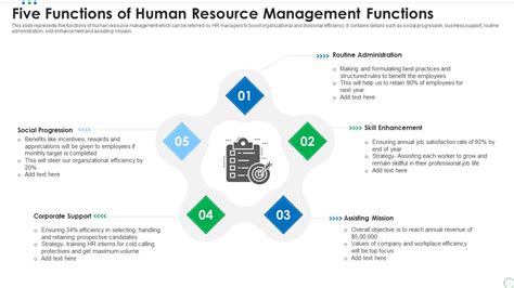 Human Resource Management Function માટે ઇમેજ પરિણામ