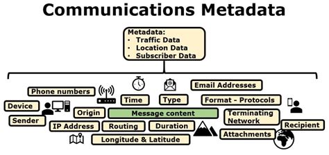Image result for Explain Metadata