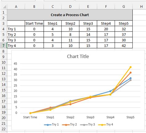 Image result for Process Chart in Excel