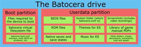 Image result for Batocera Arch Linux Menu