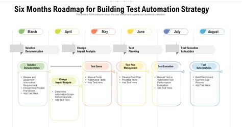 Automation RoadMap Examples に対する画像結果