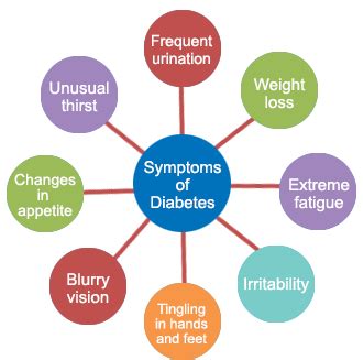 Image result for Juvenile Diabetes