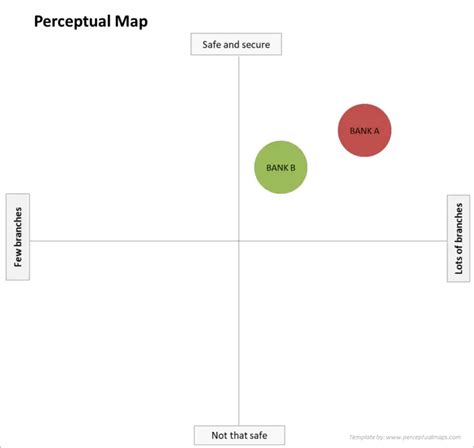 Positioning Map. About Banking System に対する画像結果