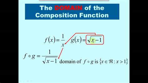 Image result for Composite Functions Range