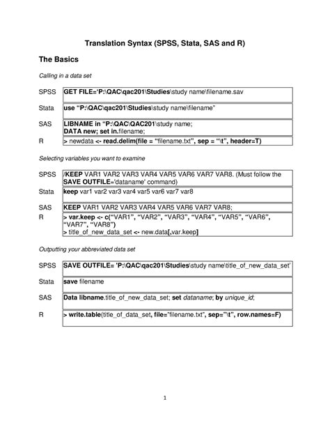 Image result for Translate Syntax in SAS