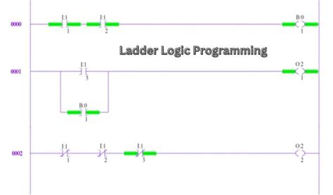 Toradh íomhá ar Logic of or Table Programming