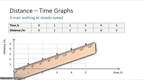 Image result for Some Useful Distance Time Graph