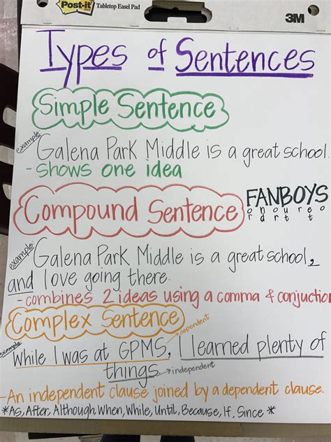 Image result for Sentence Types Examples