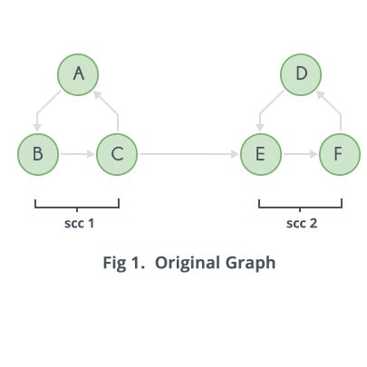Afbeeldingsresultaten voor Semi Path in Directed Graph