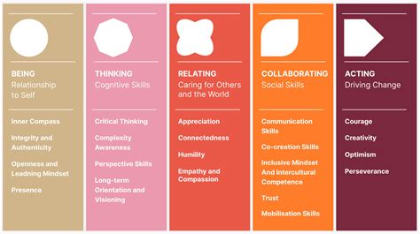 Image result for Inner Development Goals Relating