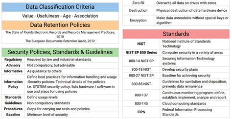 Image result for Security Classification Guide Cover Image