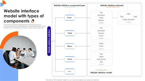 Image result for Interface Model