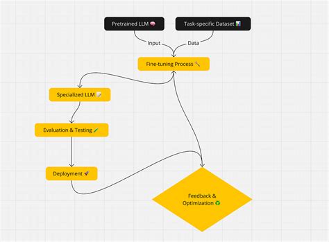 Image result for Transformer Query Key Value Projection