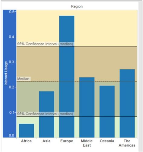 Image result for Tableau Reference Line Histogram