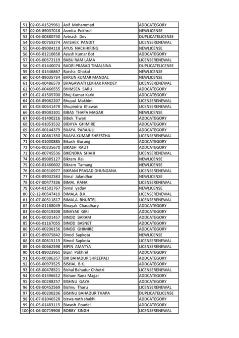 Toradh íomhá ar Smart License New Card