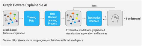 Machine Learning Solution Graph に対する画像結果