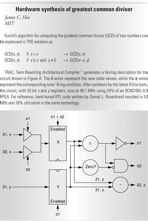 Toradh íomhá ar GCD Table