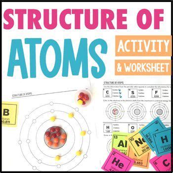 Image result for Atomic Structure Fpr Middle School