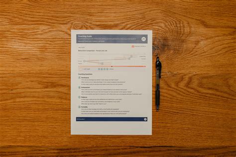 Image result for Predictive Index Guide Chart