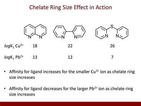Chelate Ring Enol に対する画像結果