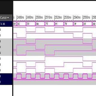 Image result for Detection Pattern for 14 Bit LFSR